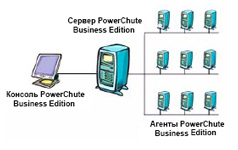 AP9411   PowerChute Business Edition   APC
